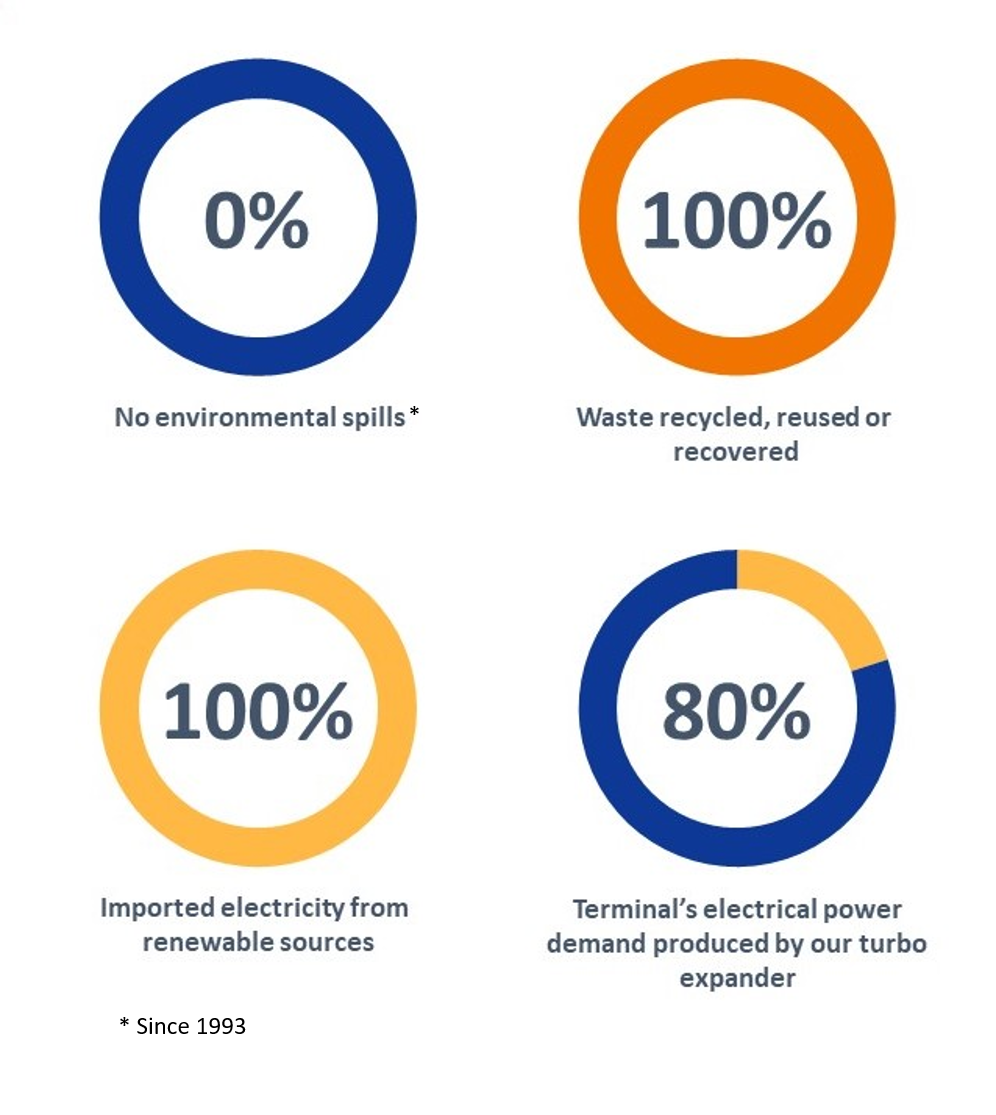 Environmental Figures