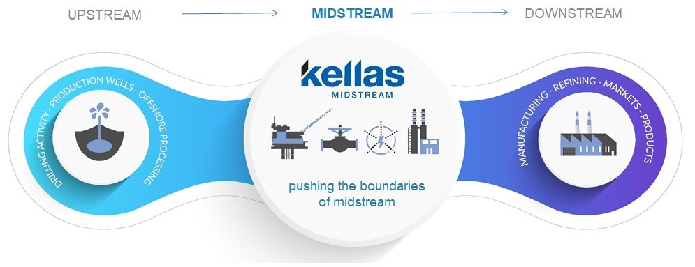 Midstream image